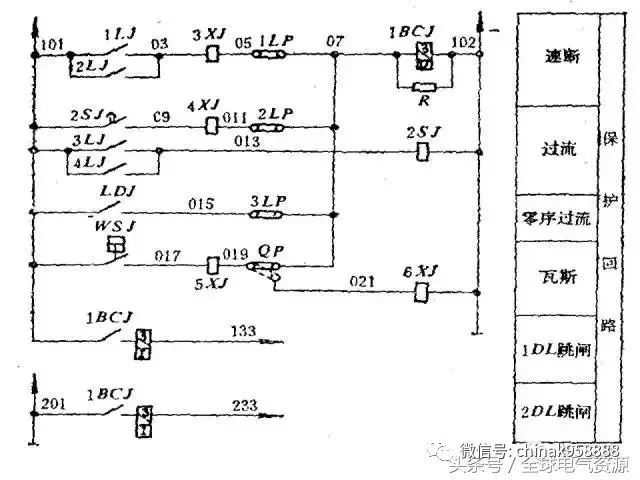 61體現二次迴路的工作原理,體現二次控制