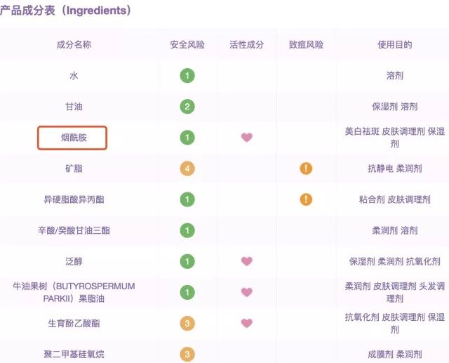 美白成分烟酰胺在成分表中排在第三位,功效很良心