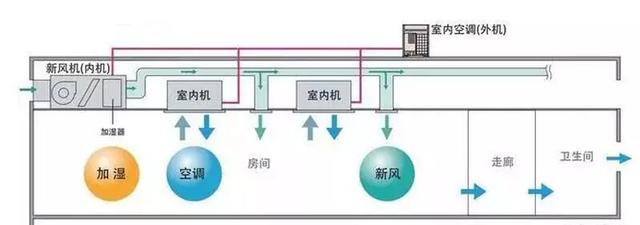 請點擊此處輸入圖片描述(四)中央空調與中央新風系統相互融合這一類