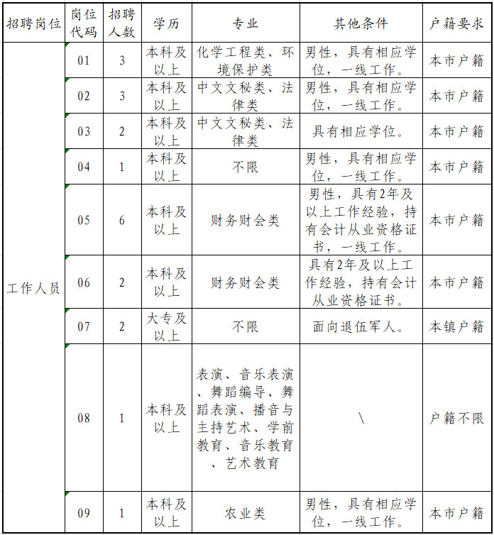 南丰镇人口_南丰镇主要领导带队开展安全生产专项检查(2)