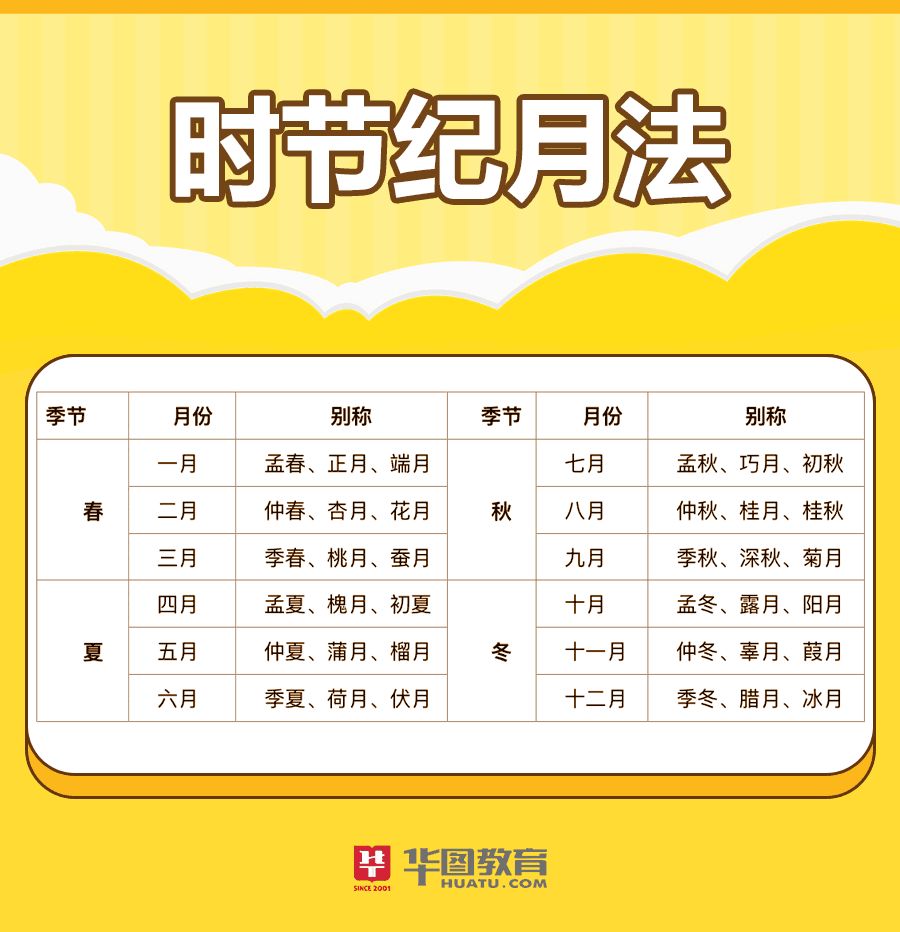 【开小灶啦】省考常识判断高频考点(考前必看)