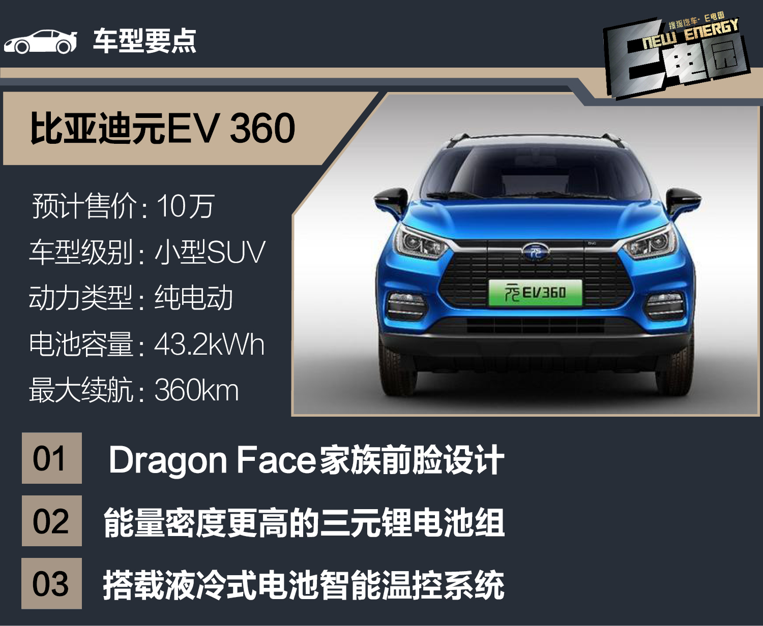 比亞迪元ev 360北汽新能源ex系列車型進入新能源汽車市場較早,在