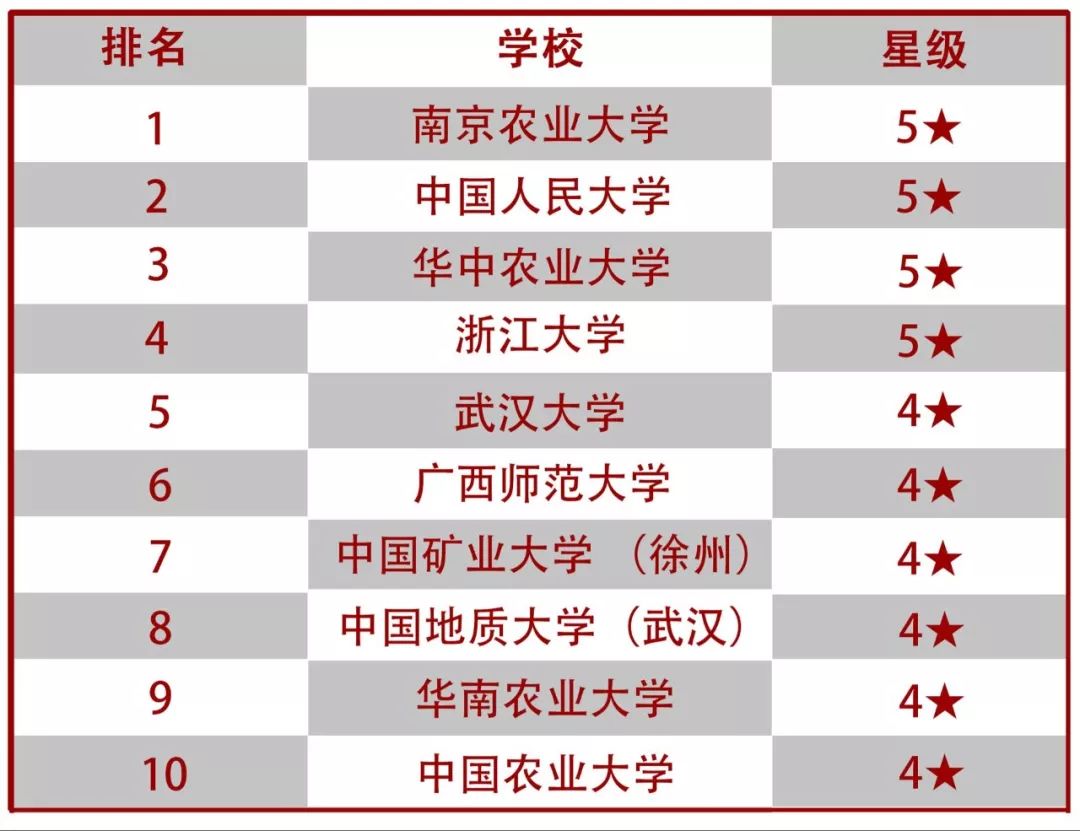 南京農業大學土地資源管理專業建設始於20世紀20年代中央大學和金陵