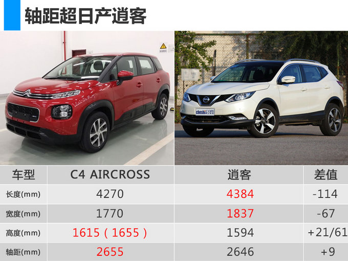 東風雪鐵龍c4aircross實車曝光尺寸超日產逍客