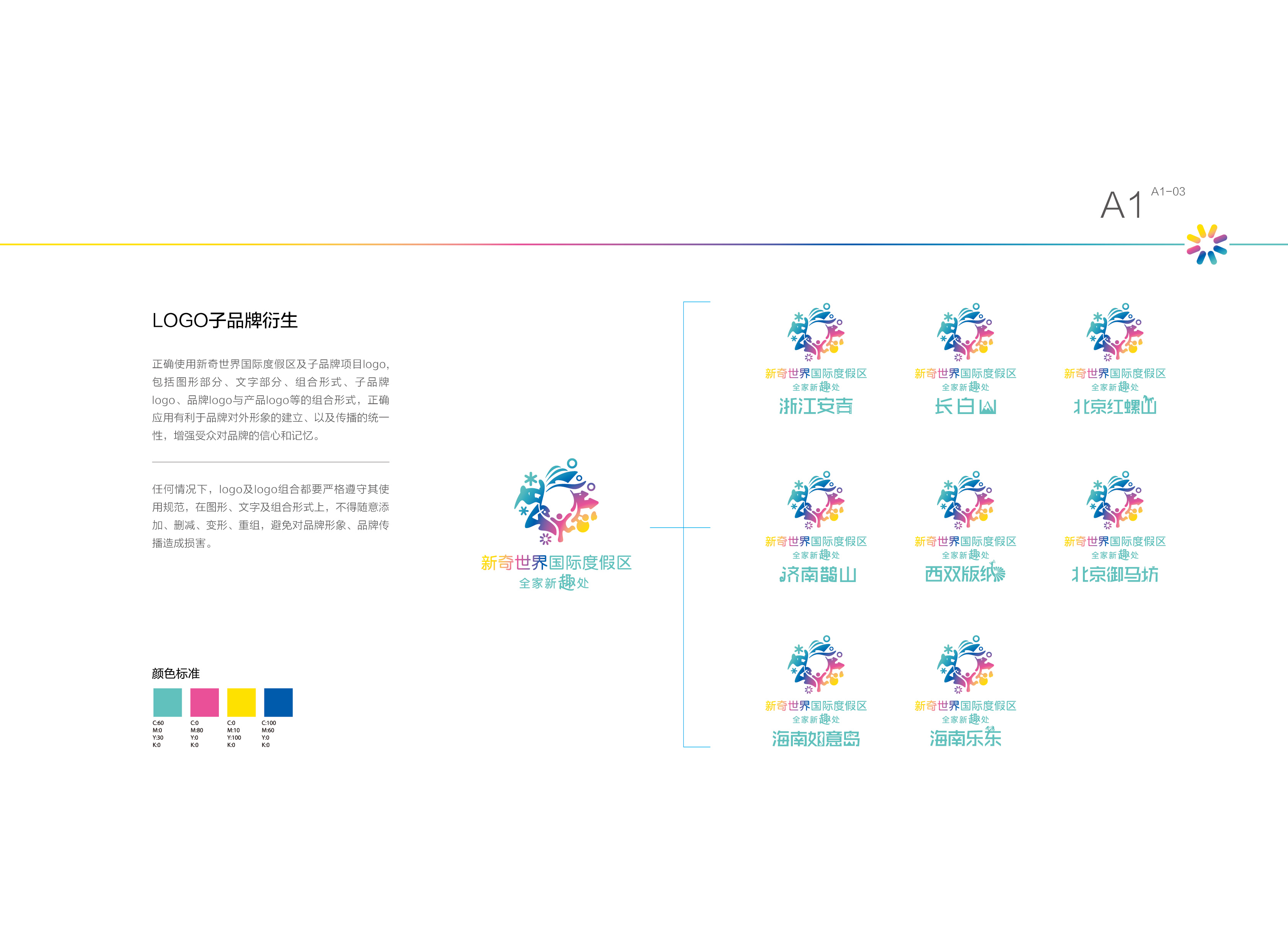 vi设计全套案例流程图片