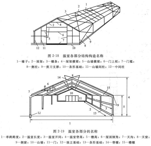 双屋面温室设计图图片