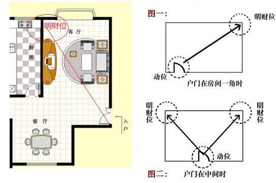 家居风水布局图片