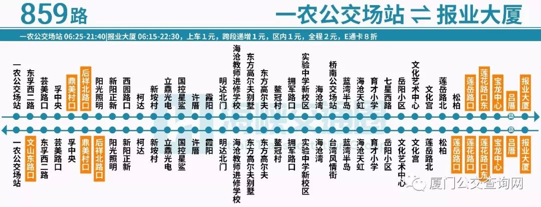 859路公交车路线图图片