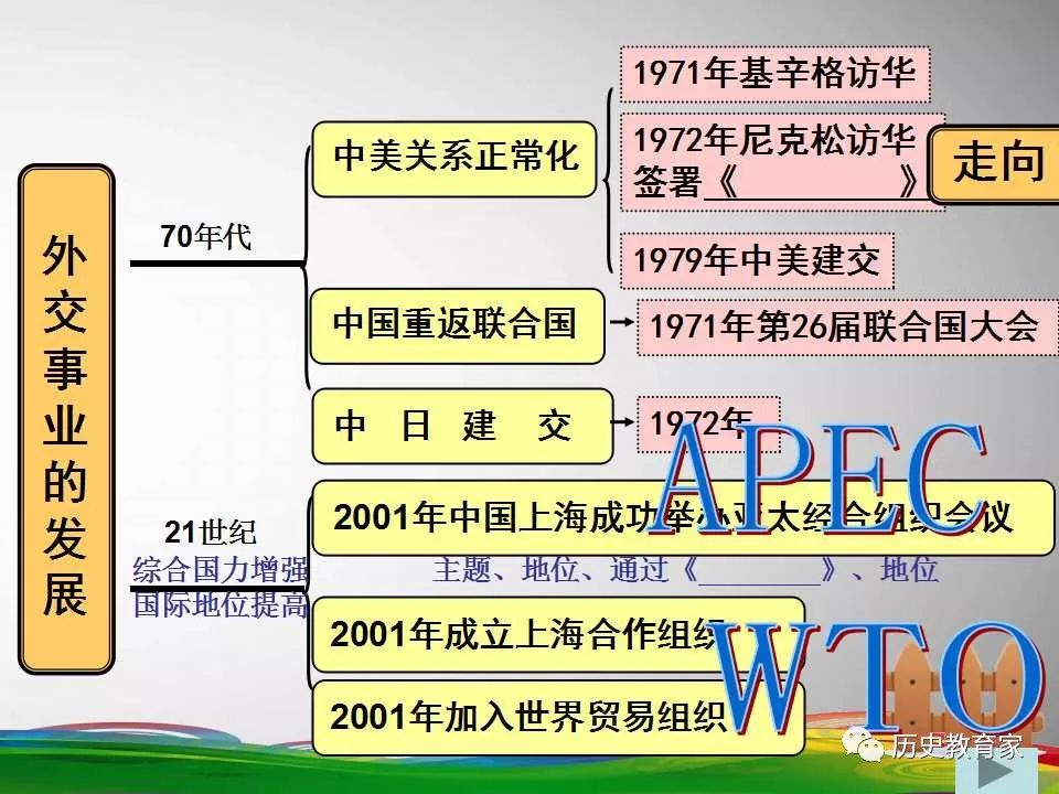 教学研究八年级下册第16课外交事业的发展