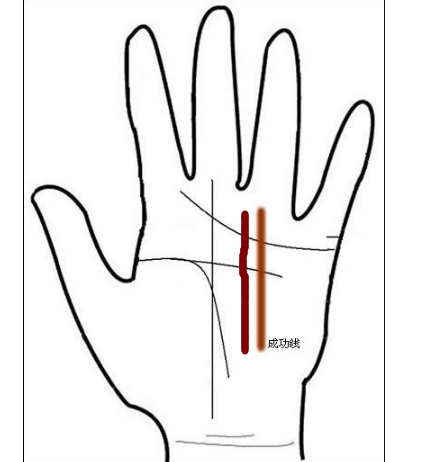 两条成功线手相图解图片
