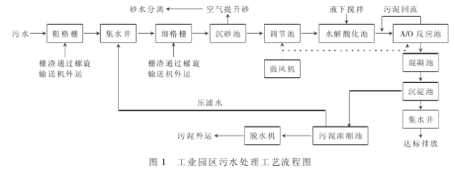 水解酸化