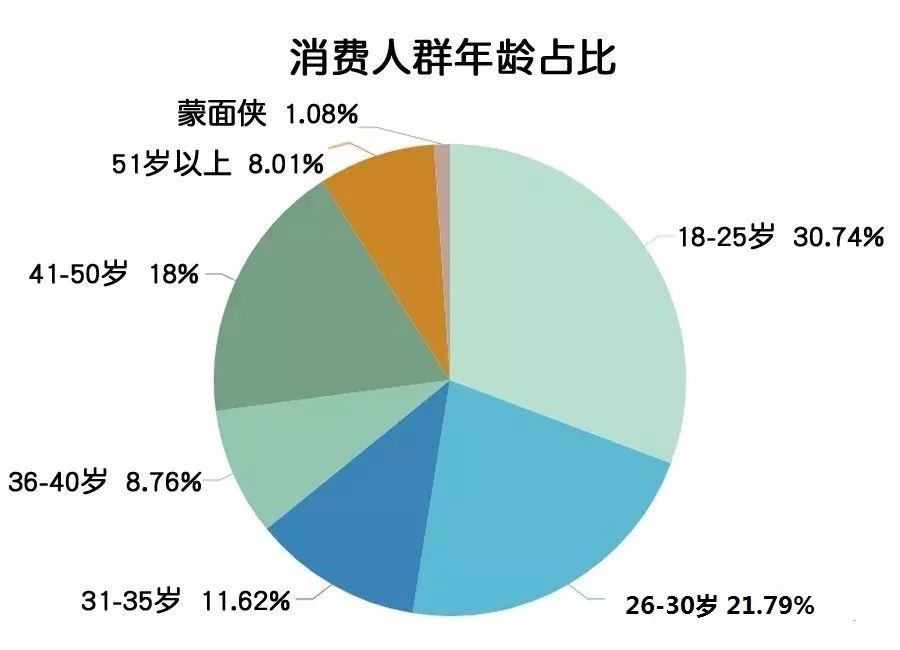 线上消费人群画像之【犬零食篇】