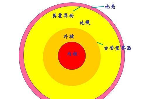 古登堡界面深度图片