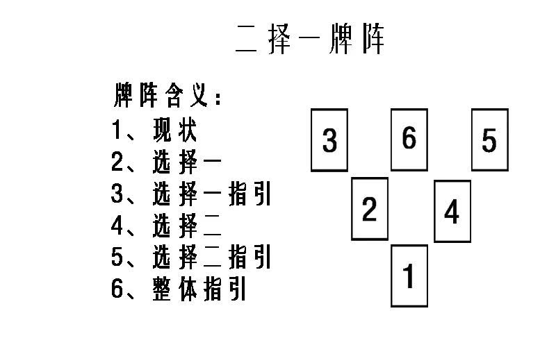 二择一牌阵图片