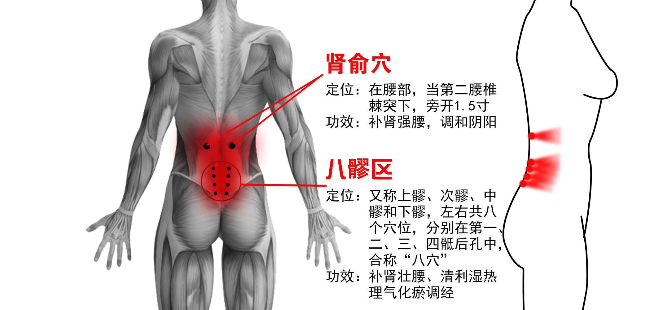 寒湿春季用砭术防病