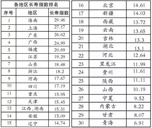 90岁以上人口_90岁以上的演员(3)