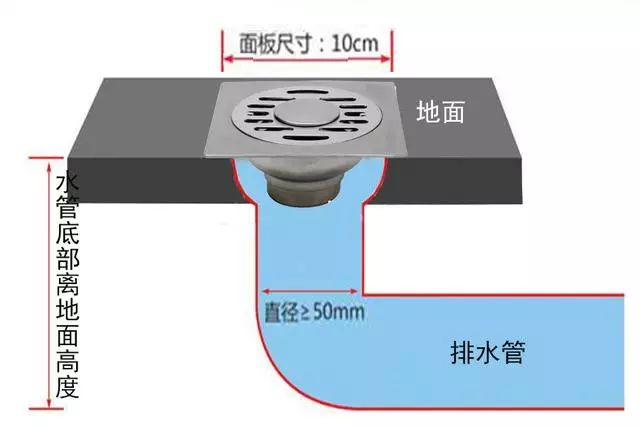 卫生间地漏分解图图片