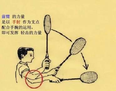 羽毛球发力技巧图解图片