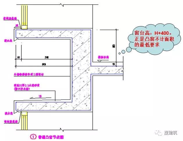 【建築人】萬科的施工圖設計總結!