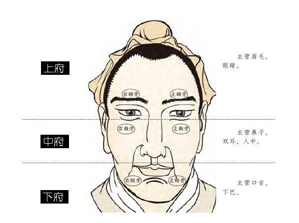 璣緣師傅十種與富貴無緣的男人面相窮一輩子希望沒有你