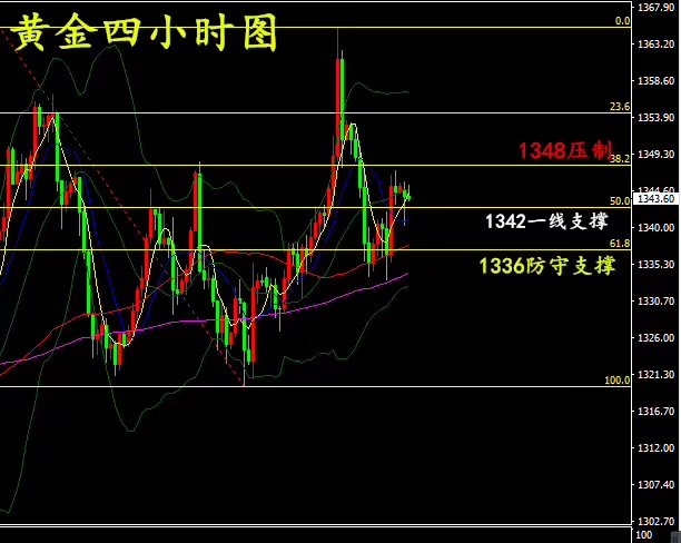 世明论金：4.16诡异！避险重燃黄金反应平平，多头还安稳吗？ ..._图1-2