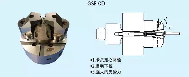 具有自动下拉功能的卡盘,补偿式夹紧,四点夹持浮动式卡爪.