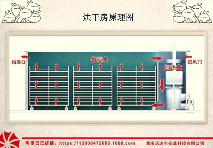 柴火烘干机构造图解图片