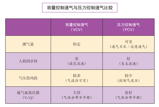 【呼吸机】机械通气的常用模式