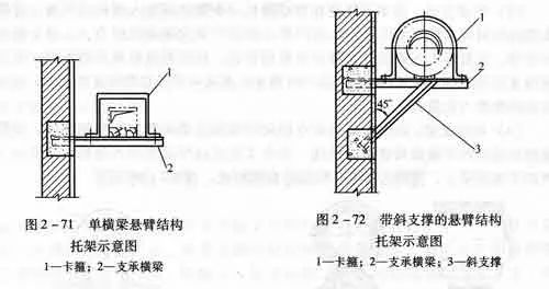 钢结构管道支架图集图片