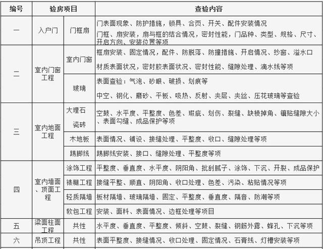 收房验房注意事项图片