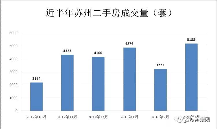 蘇州6大區696個小區最新房價來了!有些人可能會哭得很慘,有些人卻.