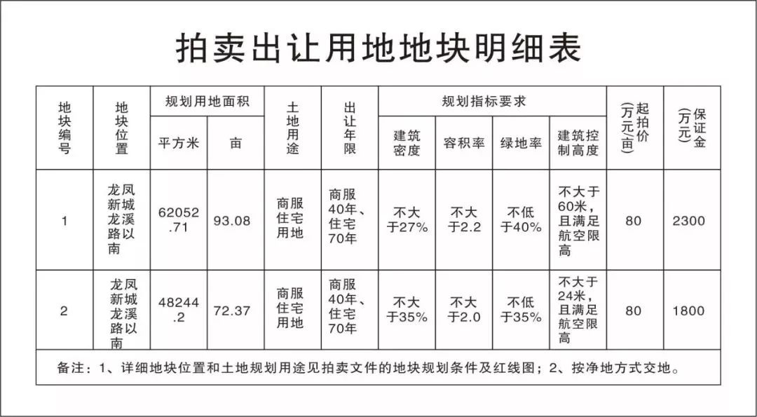 遂宁龙凤新城三期规划图片