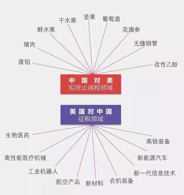 中美贸易战是否对成都楼市有影响?