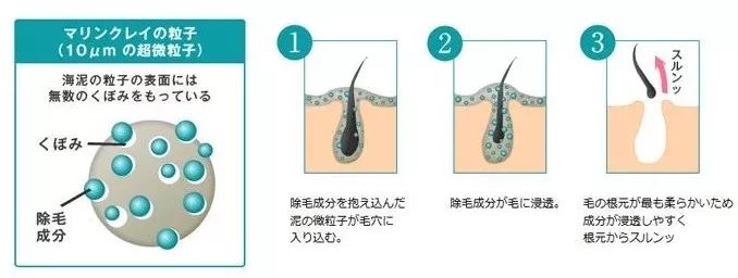 不想夏天美腿毀在腿毛上?這款