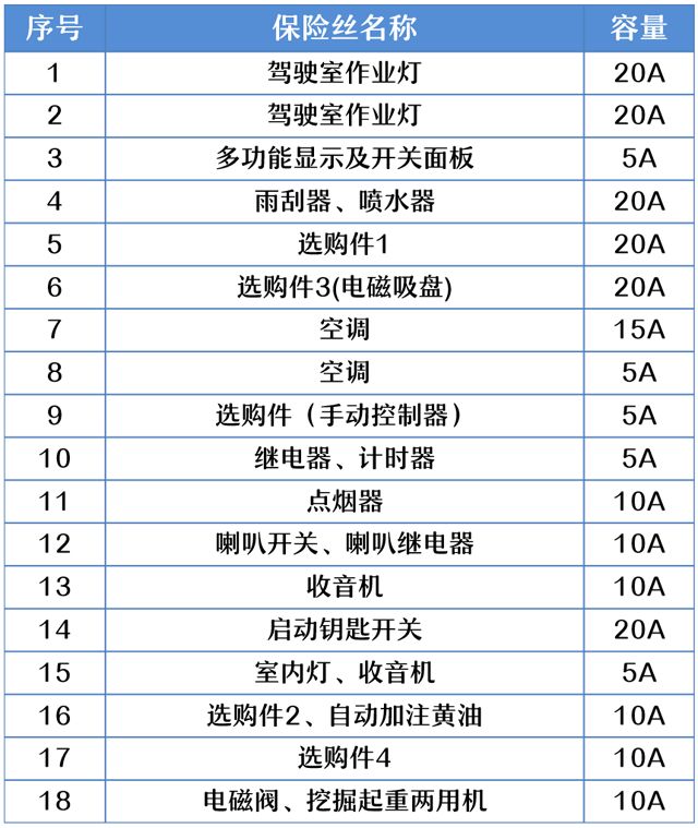 三一保险丝对照图图片