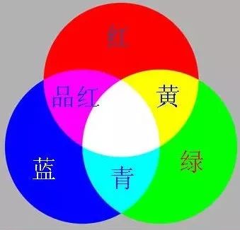 黄蓝色盲图图片