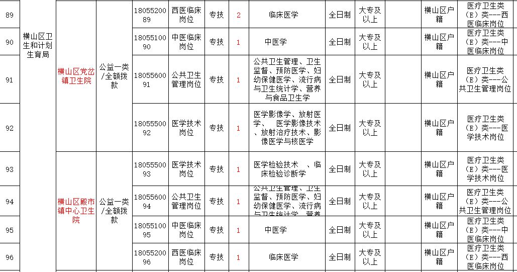 2018陕西事业单位招聘公告,榆林招683人,神木91人!4月23日开始报名