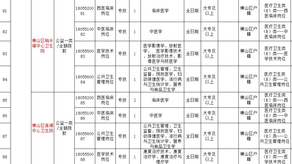 2018陕西事业单位招聘公告,榆林招683人,神木91人!4月23日开始报名