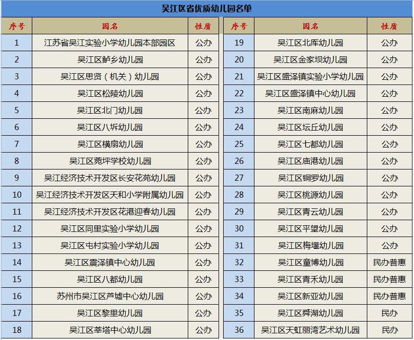 吴江公立幼儿园一览表图片