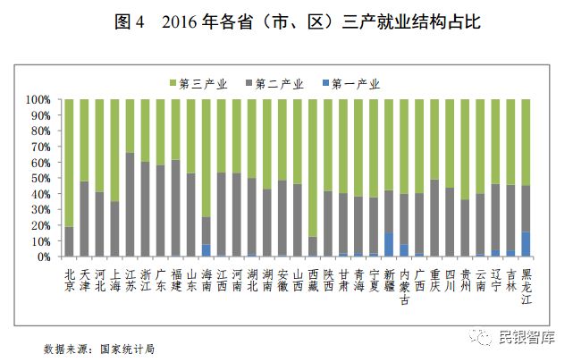 各省产业结构分布图图片