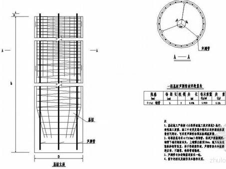 橋樑樁基聲測管檢測管的埋設佈置圖