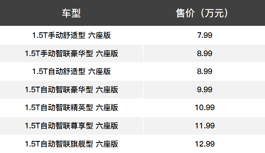 宋max6座价格图片