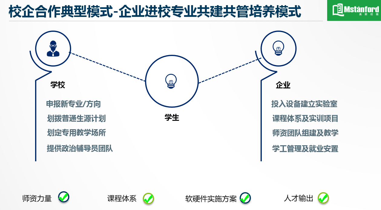 it行業校企合作下一個10年何處去