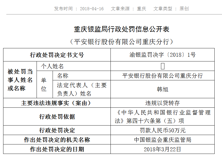 中國青年網北京4月17日電(記者 苗雁)4月16日,中國銀監會重慶監管