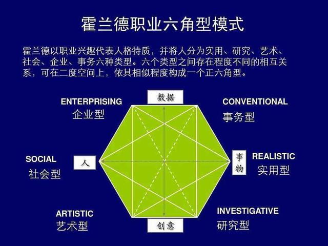 如何心理学用选择职业心理学家霍兰德教授协助你重新发现自己