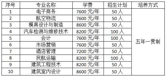 2019長沙南方職業學院五年大專收費標準