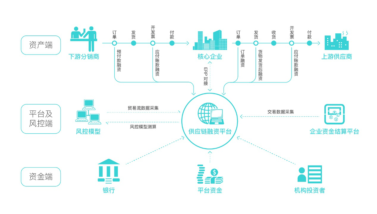 资管新政让互金回归本源涌泉金服专注供应链金融坚持合规稳定发展