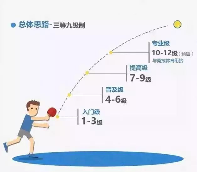 最关注4等12级11个项目青少年运动技能等级标准发布