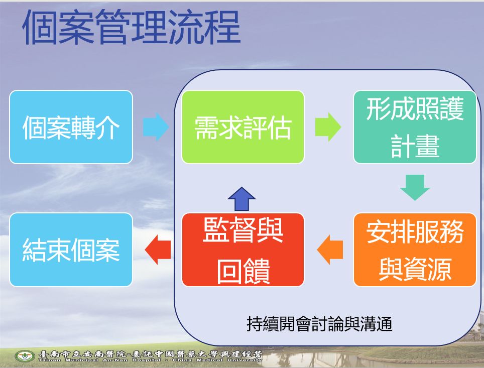 个案管理:另一种答案 麒闻医事 协和八