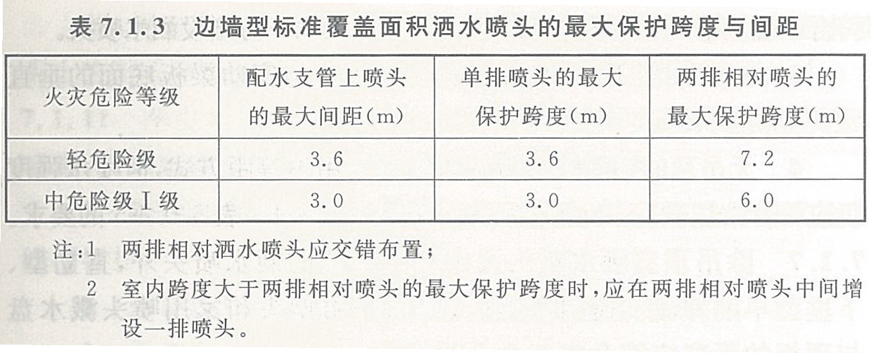 13 边墙型标准覆盖面积洒水喷头的最大保护跨度与间距,应符合表71